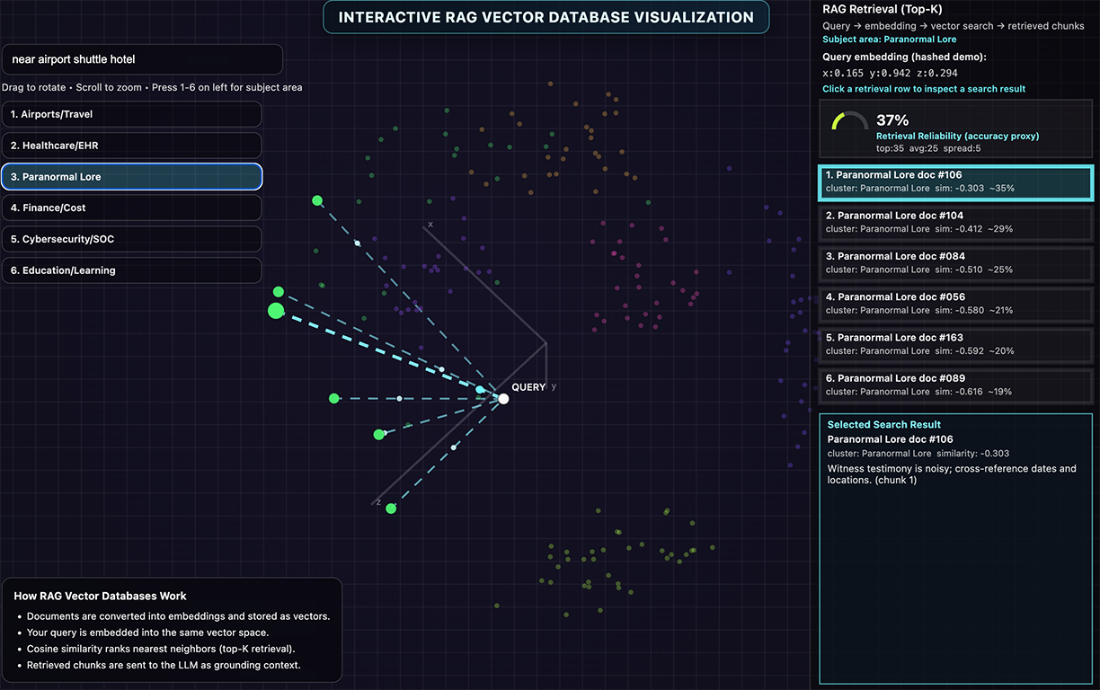 Embeddings Visualization - RAG Vector Space Demo | RedefineIt
